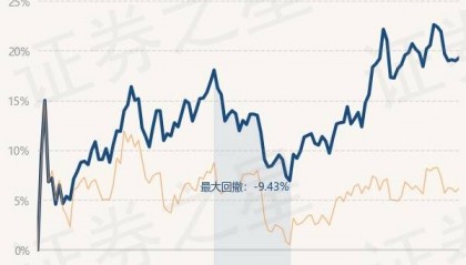 3月28日基金净值：华宝制造股票最新净值2.055，跌0.58%