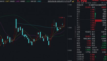 互联网券商、稳定币爆发，指南针涨超15%！软件50ETF(159590)强势涨超3%！金融软件有何催化？机构解读