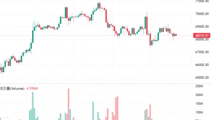 以太坊实时价格行情(以太坊实时价格 美元)