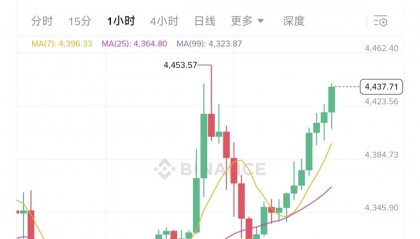 以太坊美元价格(以太坊美元价格最新)