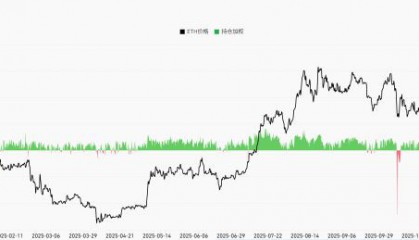 以太坊价格行情(狗狗币今日最新行情)