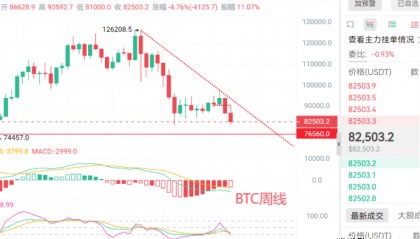 以太坊行情(比特币行情以太坊行情)