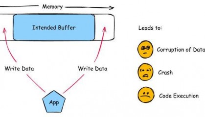 请立即更新：苹果紧急修复iPhone高危漏洞，已被黑客利用发起攻击