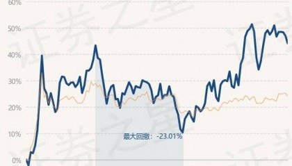 3月21日基金净值：海富通股票混合最新净值0.9466，跌3.73%
