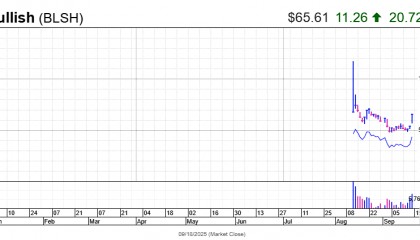 美国监管、财库模式强劲、财报给力，降息后首日，币圈“币股齐升”
