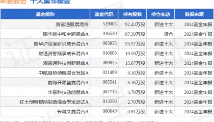 3月21日斯菱股份跌9.09%，海富通股票混合基金重仓该股