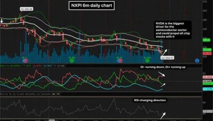 芯片行业如果继续上行，这支股票有操作空间