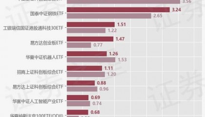 【ETF观察】4月28日股票指数ETF净流出58.4亿元