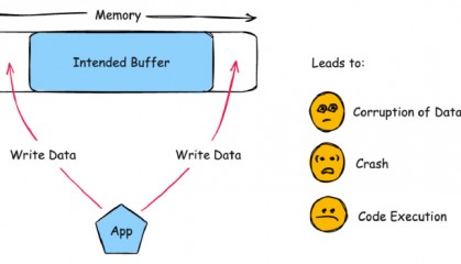请立即更新！苹果紧急修复高危漏洞，已被黑客利用发起攻击