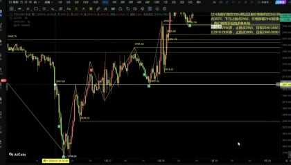 以太坊走势图(以太坊走势图在哪里看)