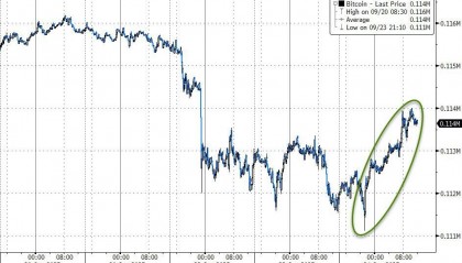 一夜暴富或一键重启！“永续合约”火爆币圈