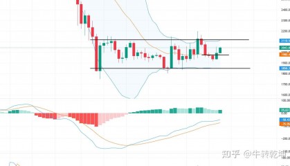 以太坊最新行情(以太坊最新行情今日币届网)