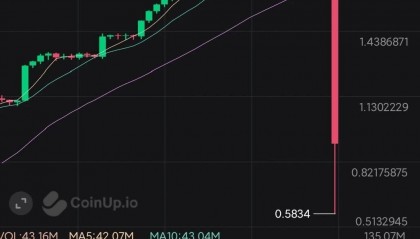 币圈有趣，盘圈也有趣，CP直接崩盘，艾兴合继续无法提现