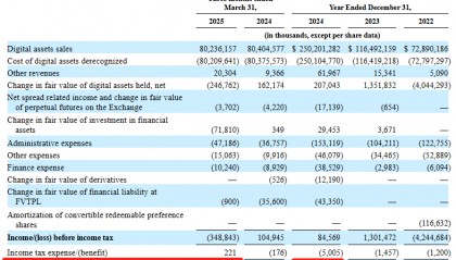 特朗普稳定币法案生效后首单IPO：加密交易所Bullish申请上市
