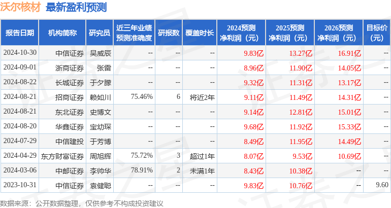 华金证券:给予沃尔核材买入评级