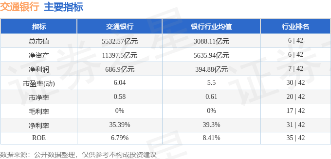 股票行情快报:交通银行(601328)12月12日主力资金净卖出4553.55万元