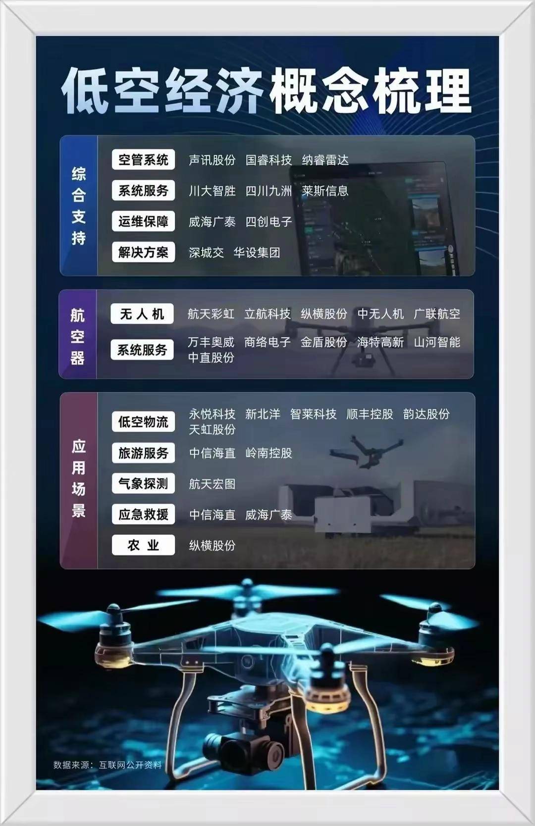 热点板块分析:低空经济、华为Mate70、破净、重组概念股票大全