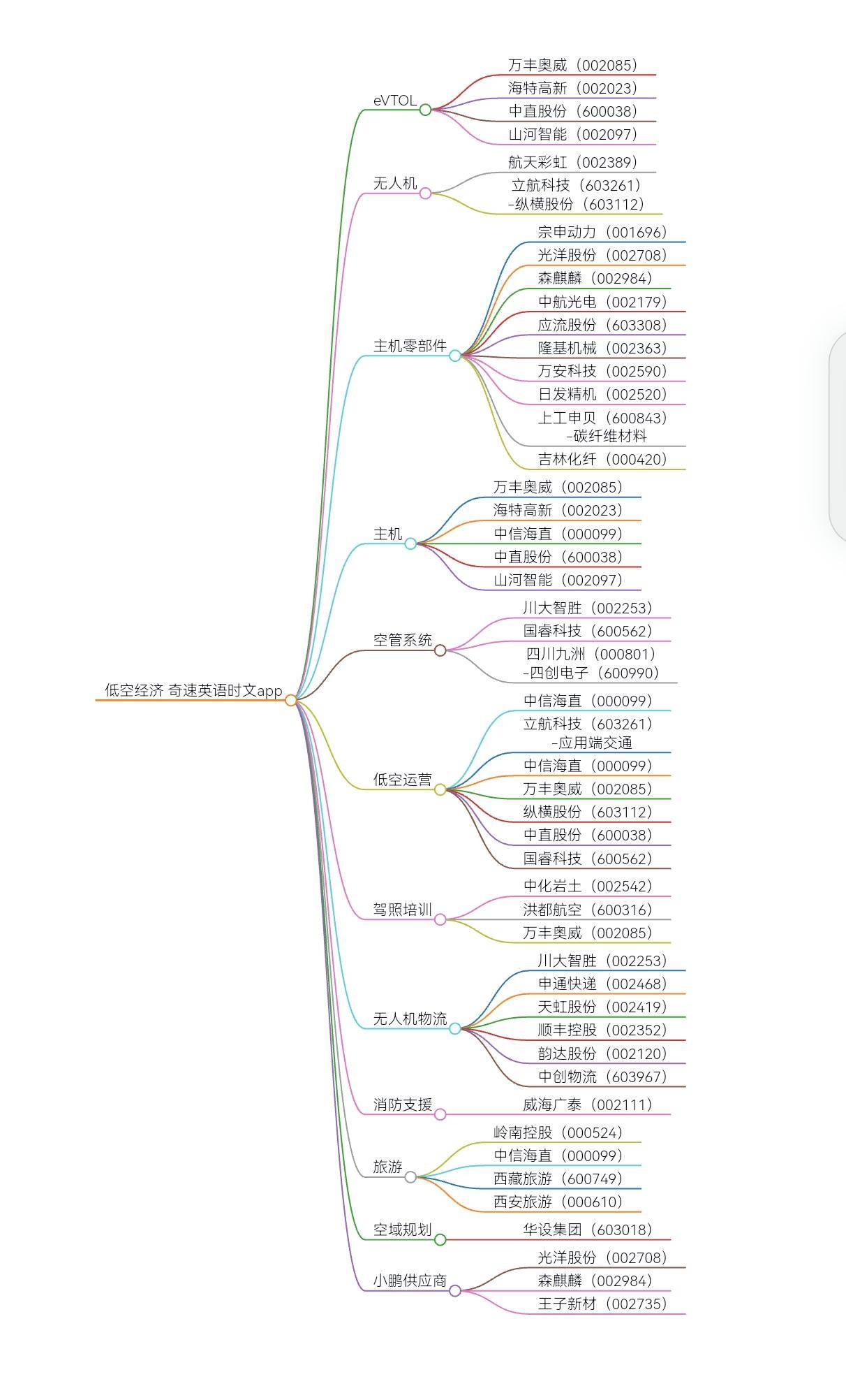 热点板块分析:低空经济、华为Mate70、破净、重组概念股票大全
