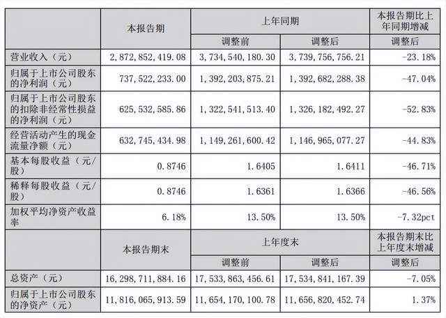 重大!紫光国微换帅