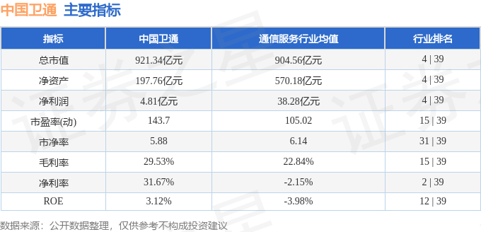 股票行情快报:中国卫通(601698)12月18日主力资金净卖出4308.76万元