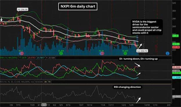 芯片行业如果继续上行，这支股票有操作空间