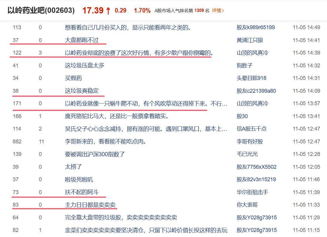 净利骤降68%!以岭药业为何急坠?