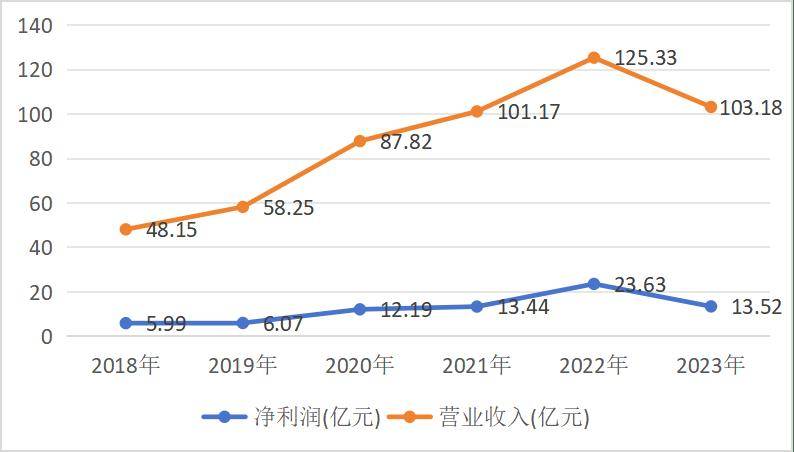 净利骤降68%!以岭药业为何急坠?