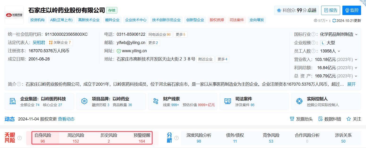 净利骤降68%!以岭药业为何急坠?