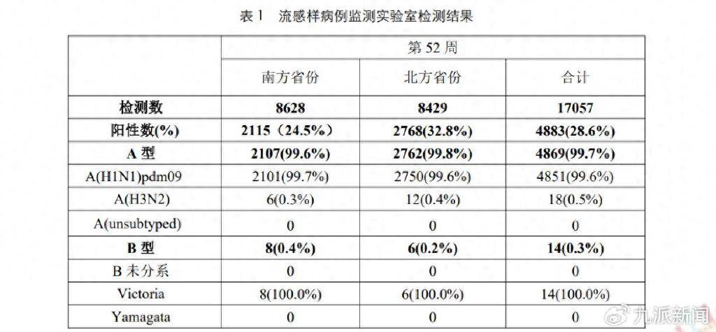 以岭药业、太龙药业等回应甲流问题：市场需要随时排产