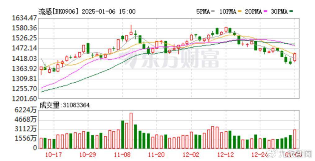 以岭药业、太龙药业等回应甲流问题：市场需要随时排产