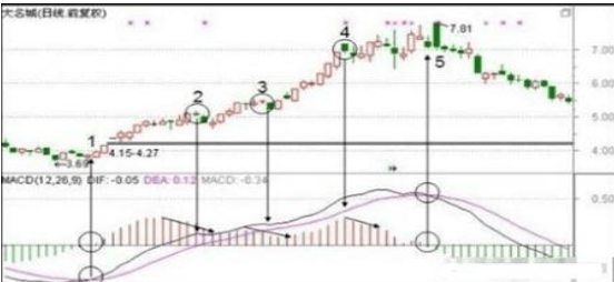 一位投资中石油的老股民告诉你：07年买入十万元的中石油股票，坚定持有到现在，结局会是怎样？