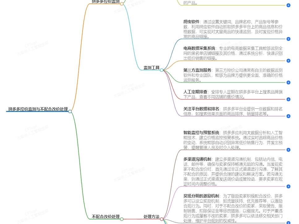 拼多多低价监测，拼多多控价怎么做？