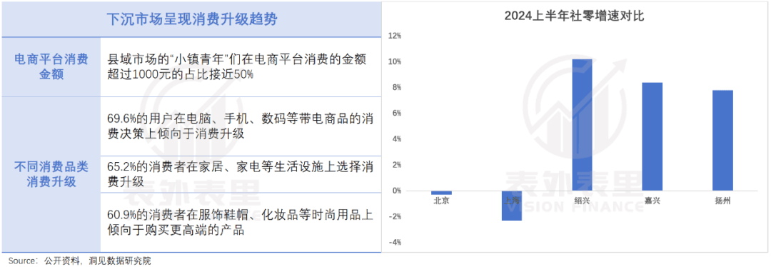 拼多多降速求变