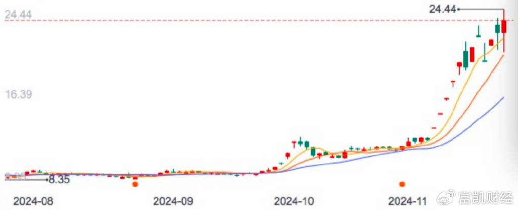 有研新材一步之遥