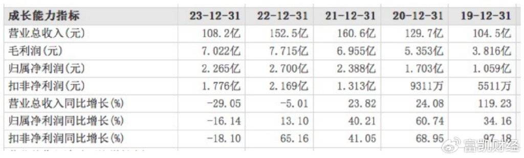 有研新材一步之遥