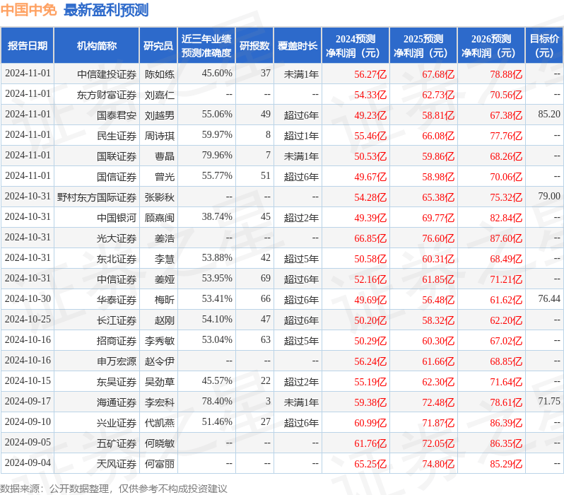 中银证券：给予中国中免买入评级