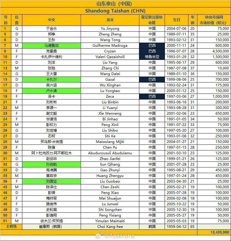 中超三队公布亚冠名单:海港面临挑战 申花泰山生死一搏