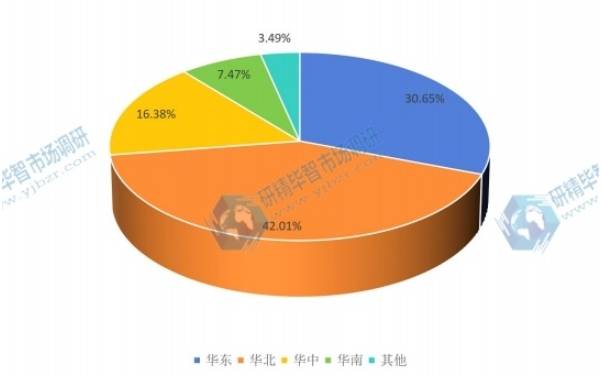 中国卫星应用市场调研报告