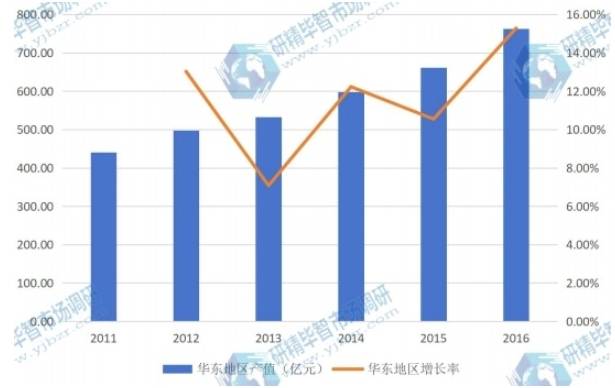 中国卫星应用市场调研报告