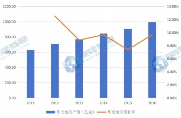 中国卫星应用市场调研报告