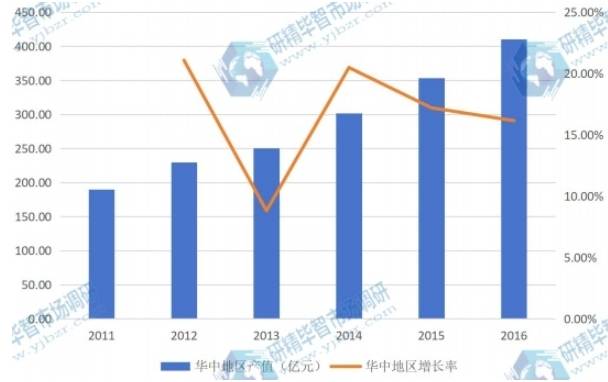 中国卫星应用市场调研报告