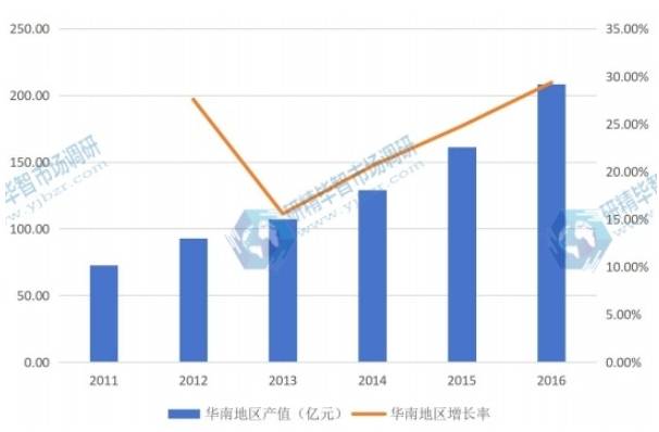 中国卫星应用市场调研报告