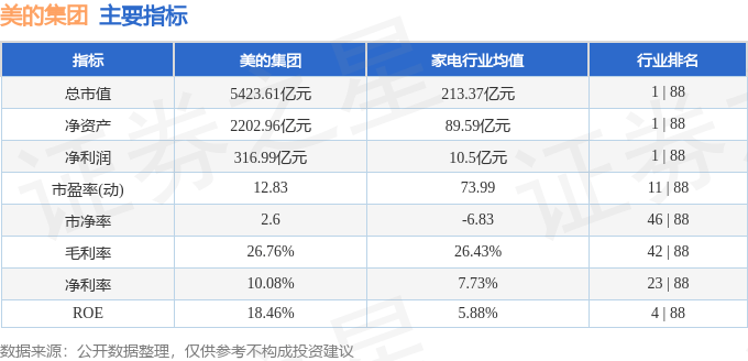 股票行情快报：美的集团（000333）11月21日主力资金净卖出8849.18万元