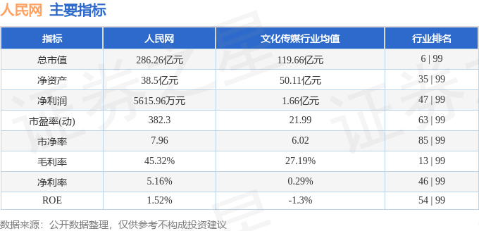 股票行情快报:人民网(603000)12月12日主力资金净买入1517.67万元