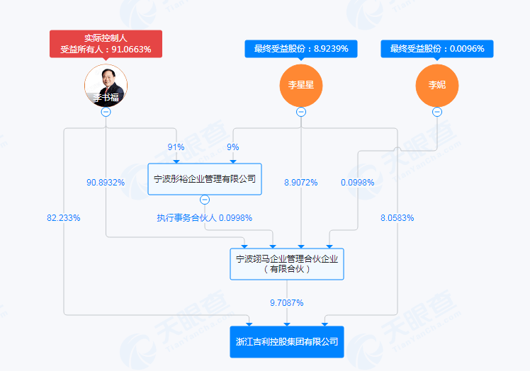吉利汽车发布澄清公告