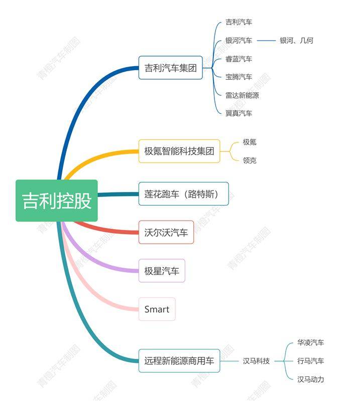 吉利控股再“瘦身”,雷达、翼真并入吉利汽车