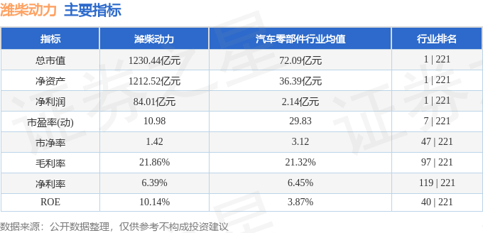 股票行情快报：潍柴动力（000338）1月10日主力资金净卖出1.71亿元