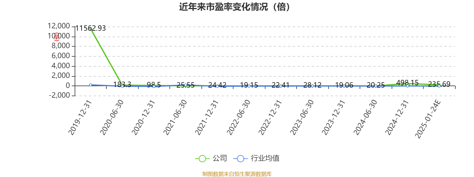 蒙草生态:2024年净利同比预降83.74%-89.16%