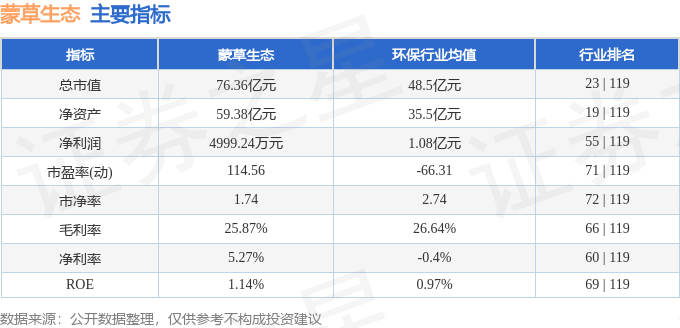 股票行情快报:蒙草生态(300355)1月23日主力资金净卖出652.35万元