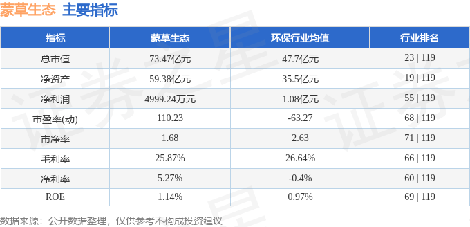 股票行情快报：蒙草生态（300355）1月6日主力资金净卖出687.73万元